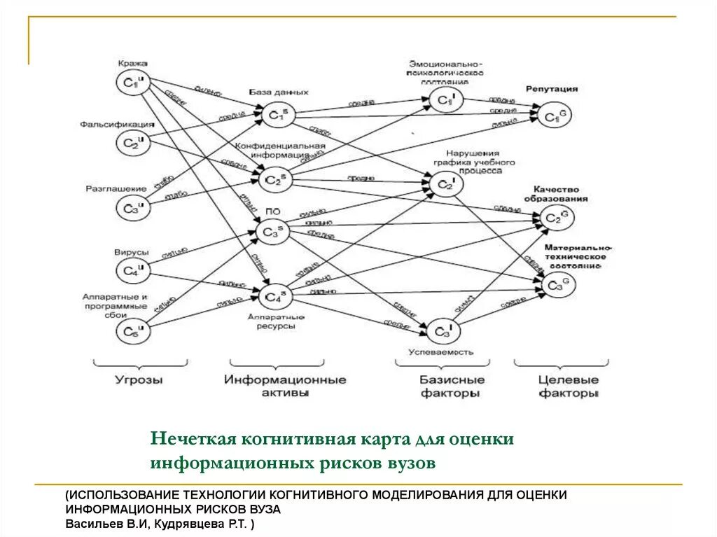 Когнитивно ментальное оружие. Когнитивная карта. Построение когнитивной карты пример. Примеры когнитивных карт. Нечеткая когнитивная карта.