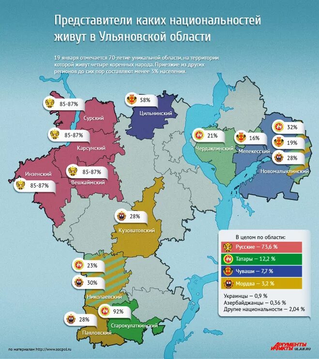 Народы проживающие в поволжском районе. Карта населения Ульяновской области. Национальный состав Ульяновской области на карте. Население Ульяновской области на 2021. Население Ульяновской области.