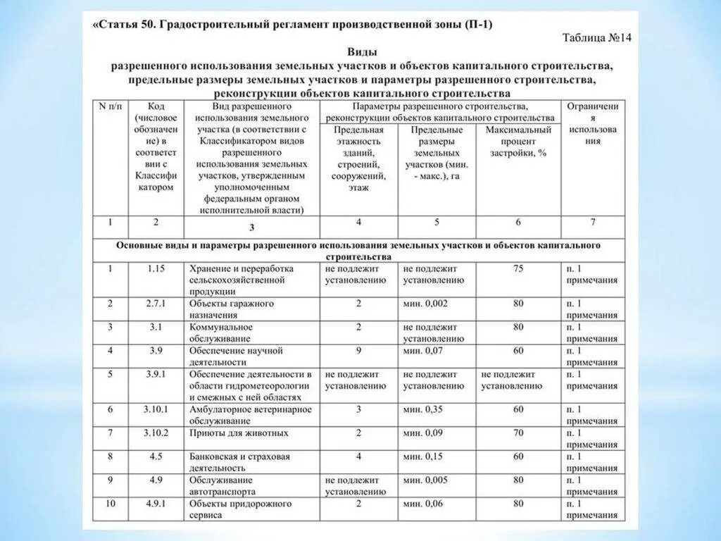 Параметры разрешенного строительства. Градостроительный регламент. Виды разрешенного использования земельного участка таблица. Предельные параметры земельных участков.