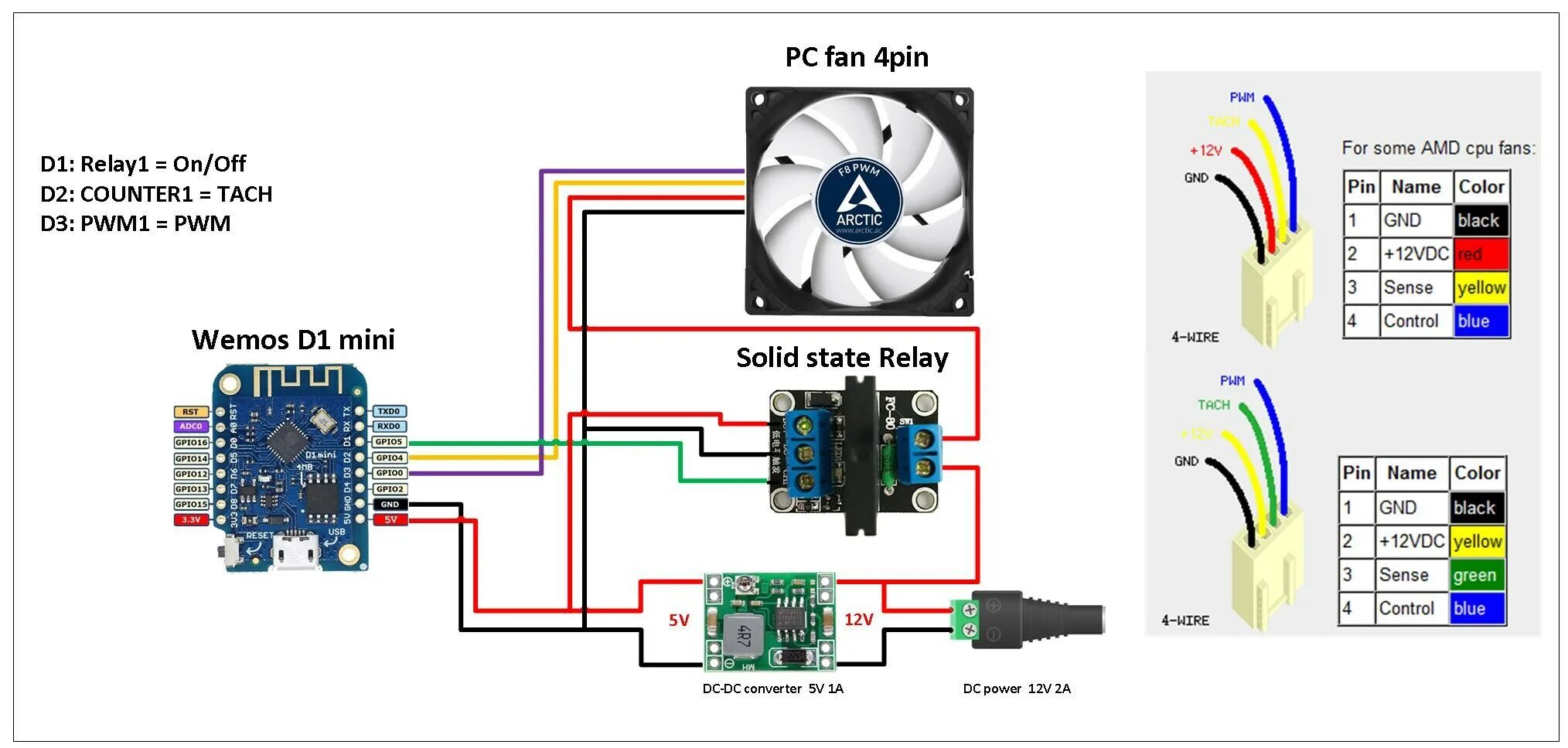 Кулер подключить 4 pin. 4-Pin PWM вентилятор. 4pin PWM кулер. 3 Pin to 4 Pin PWM вентилятор. Подключаем 3 кулера.