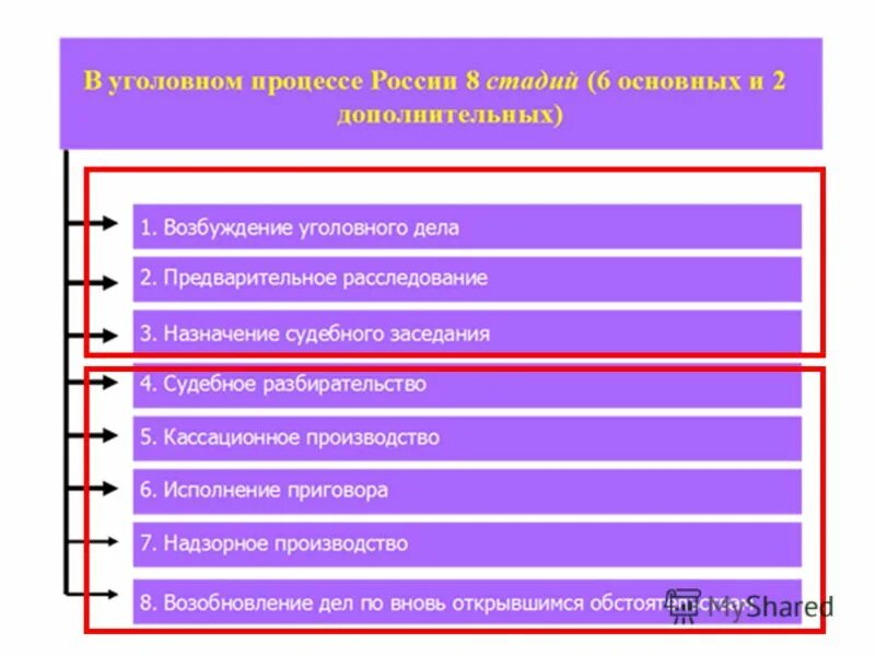 Разбирательство гражданского дела происходит устно. Гласность уголовного судопроизводства. Система принципов уголовного судопроизводства. Принципы международного судопроизводства. Принцип непосредственности судебного разбирательства.