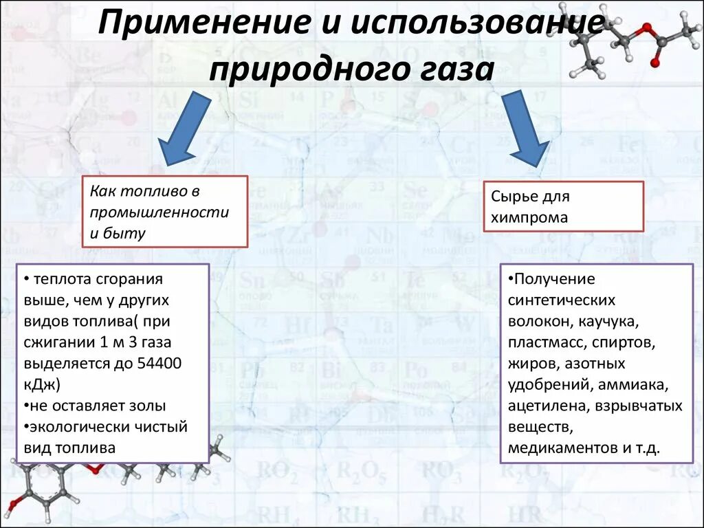 Применение газообразного. Применение природного газа. Использываниеприродного газа. Применение и использование природного газа. Основные направления использования природного газа.