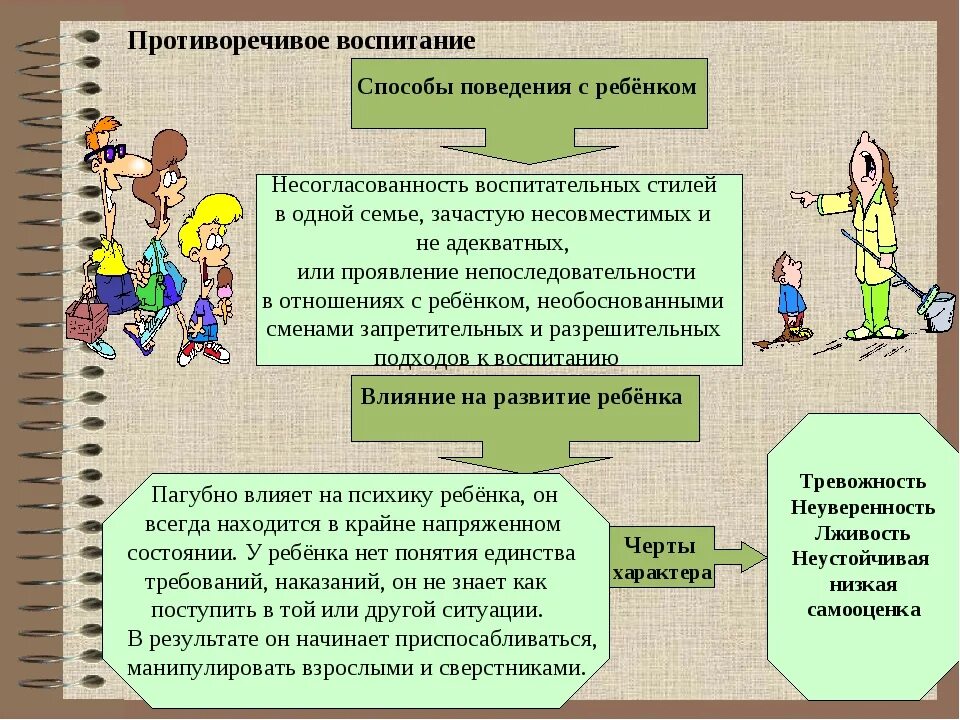 Какое влияние оказывает семья на формирование