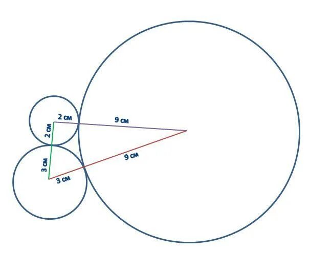 Три окружности попарно касаются внешним образом. Окружности соприкасаются внешним образом. Радиус окружности. Три окружности попарно касаются друг друга.