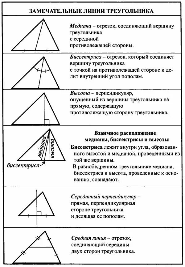 Теории треугольников 7