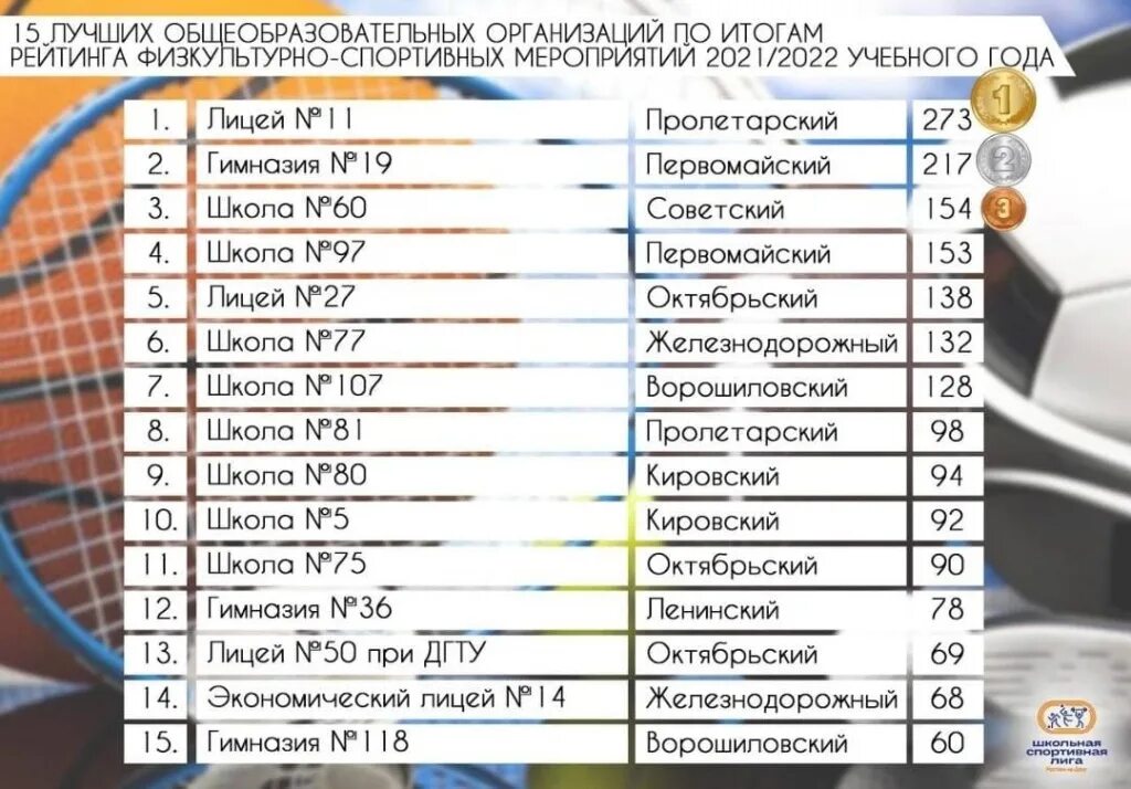Рейтинговые мероприятия для школ. План недели химии. Предметная неделя по математике. Названия мероприятий по английскому языку. Рейтинговые мероприятия для школ.