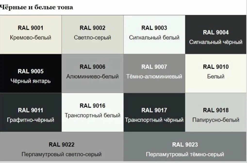 Черная краска название. Ral9003 таблица цветов. Палитра RAL 9005. Ral9004 и ral9005. Серый цвет рал таблица.