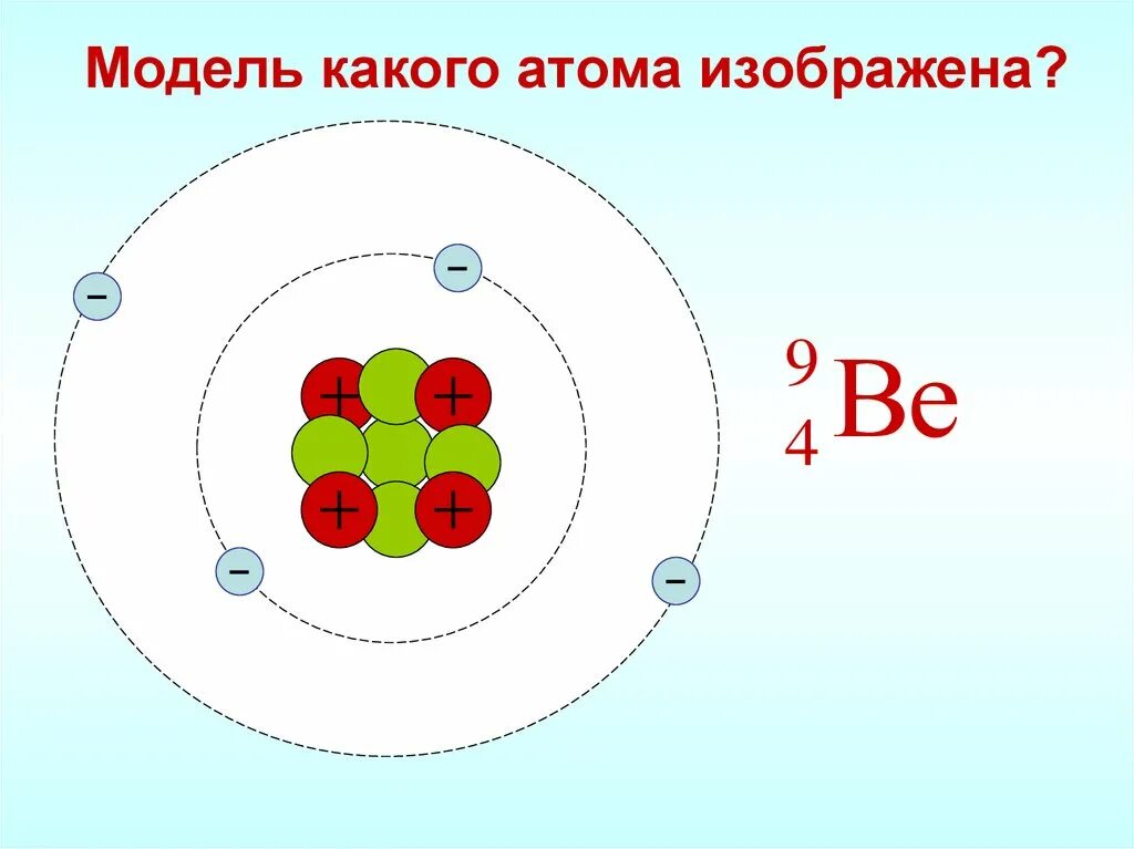 Строение атома. Строение атома рисунок. Схема атома. Модель какого атома изображена.