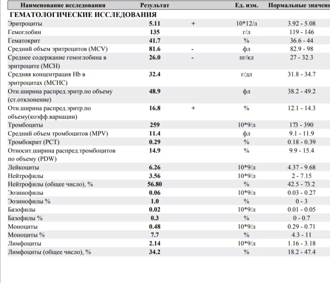 Норма СОЭ У детей 5 лет. Анализ крови СОЭ ребенок 5 лет. Норма тромбоциты у детей 3 лет норма. Анализ крови на иммуноглобулин е норма. Эозинофилы 6 у взрослого