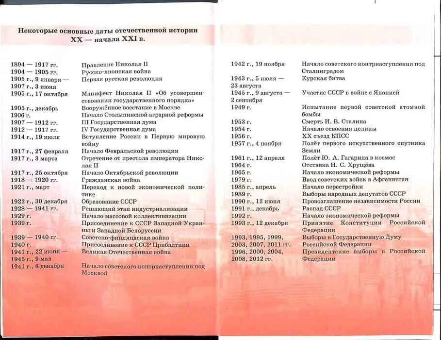 Даты по истории 10 класс 20 век. Важные даты в истории России 20 века. Россия 20 век важнейшие даты. Исторические даты России 20 век. История россии 20 век начало 21