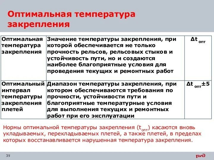 Коэффициенты устойчивости бесстыкового пути. Формула температуры закрепления рельсовых плетей. Журнал температурного режима рельсовых плетей. Температурный режим рельсовых. Раскладка рельсовых плетей.