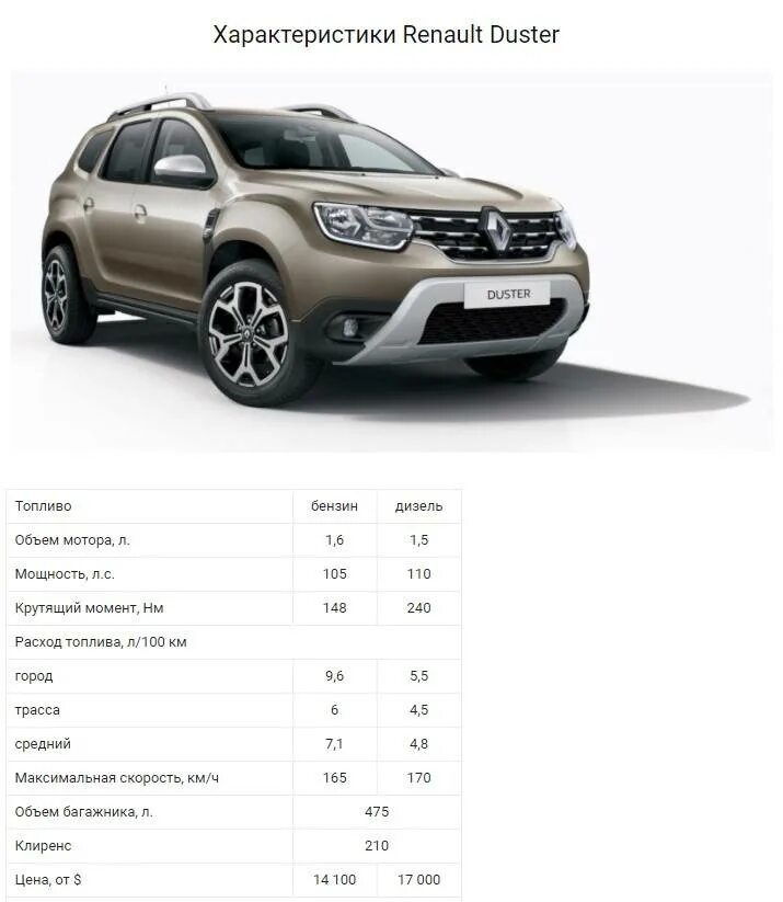 Renault duster 2015. Новый дастер характеристика. Renault duster 2020. Комплектации рено дастер 2. Размеры дастера 2021.