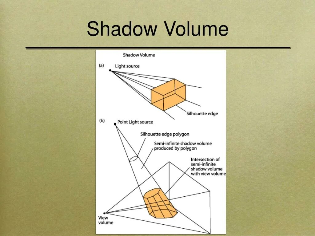 Volume shader bm. Volume shader bm