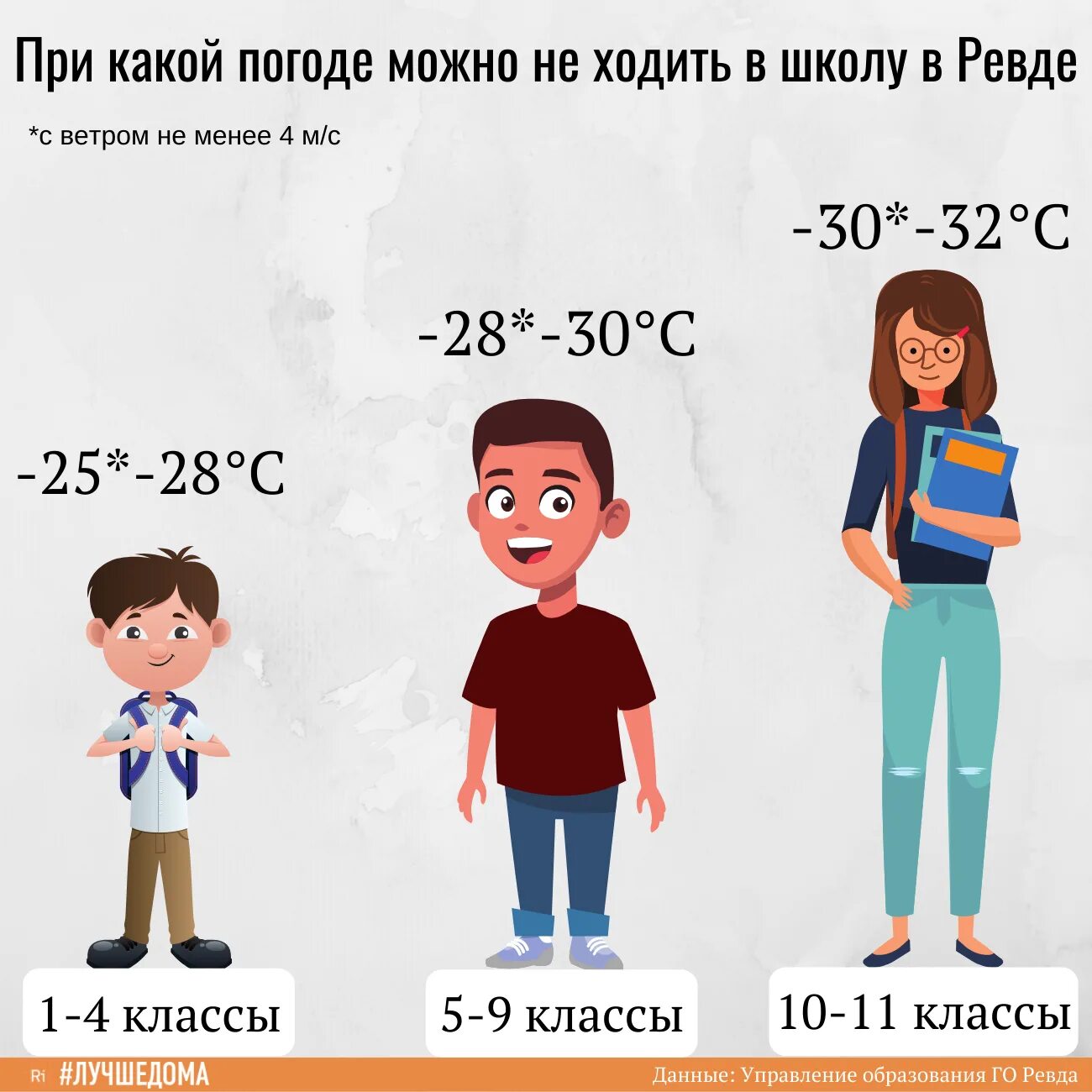 Хожу в школу перевод. При какой погоде можно не ходить в школу. при какой температуре можно не идти в школу. при какой погоде можно не идти в школу. при какой температуре дети не ходят в школу.