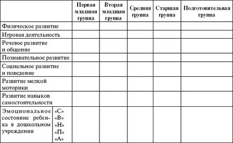 Диагностика психолога в доу