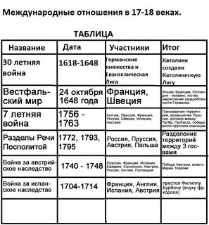 События 19 века таблица