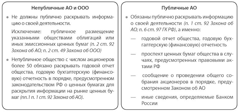 Непубличное ООО. Обязательное раскрытие акционерным обществом информации. ООО публичное или непубличное общество. Устав непубличного акционерного общества. Публичное раскрытие информации