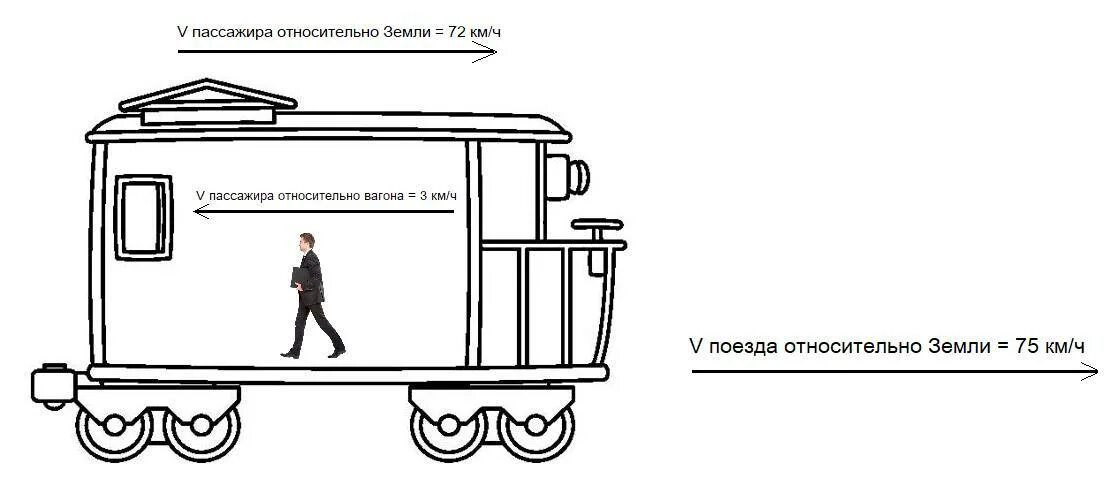 Пассажир идет со скоростью 2. Пассажир идет со скоростью 2