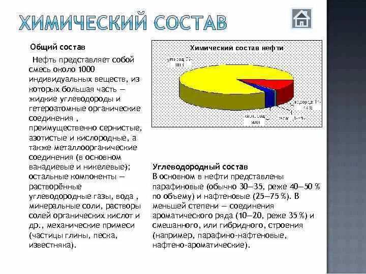 Из каких углеводородов состоит нефть. Состав классов углеводородов нефти. химический углеводородный состав нефти. нефть состоит из углеводородов. химический состав нефти схема.