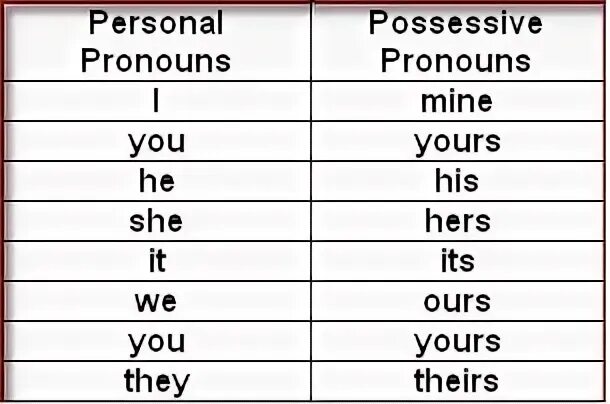 L my you your he his