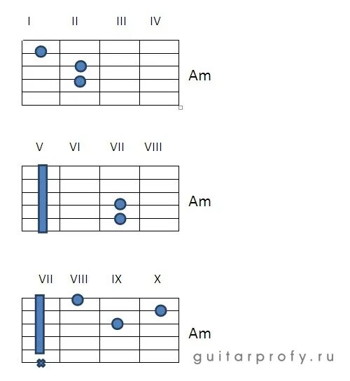 Гитара am как играть. Схема аккорда am. Ам Аккорд на гитаре. Аккорд ем на гитаре 6. Em2 Аккорд на гитаре.