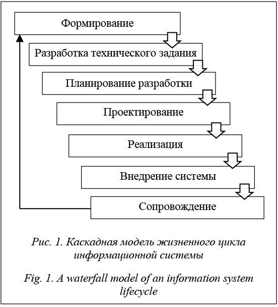 Информационныа яистема. Практическая работа информационные системы. Организация и управление информационной безопасностью организаций. Практическая работа информационные системы. Практическая работа информационные системы.