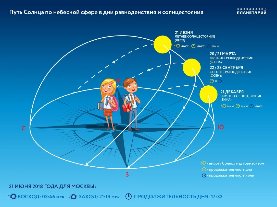 Сколько часов солнца в москве