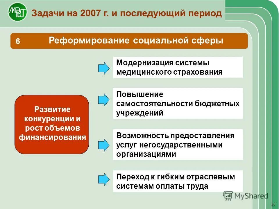 система досрочных пенсий. проблемы фонда социального страхования. с. реформирование социальной защиты. специфика организации социальной защиты населения.