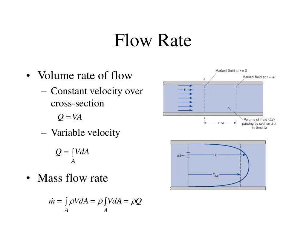 Unit rate. Mass flow rate. mass ﬂow rate of fluid. volume flow rate. mass flow rate unit.