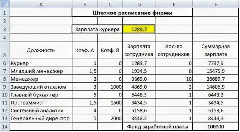 График директора магазина