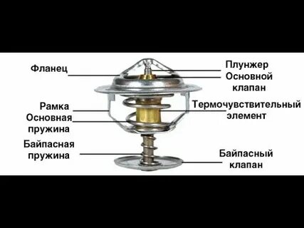 Клапан температура открытия