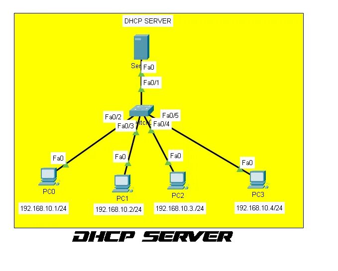 Найти сервера dhcp. Dhcp cisco. как выглядит dhcp сервер. dhcp server cisco. настройка dhcp сервера cisco.
