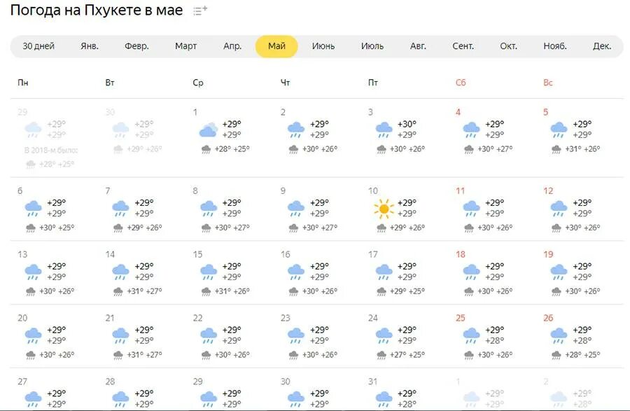 Погода в маею. Погода на май. Температура в Пхукете. Погода в Пхукете. Погода на Пхукете сейчас.