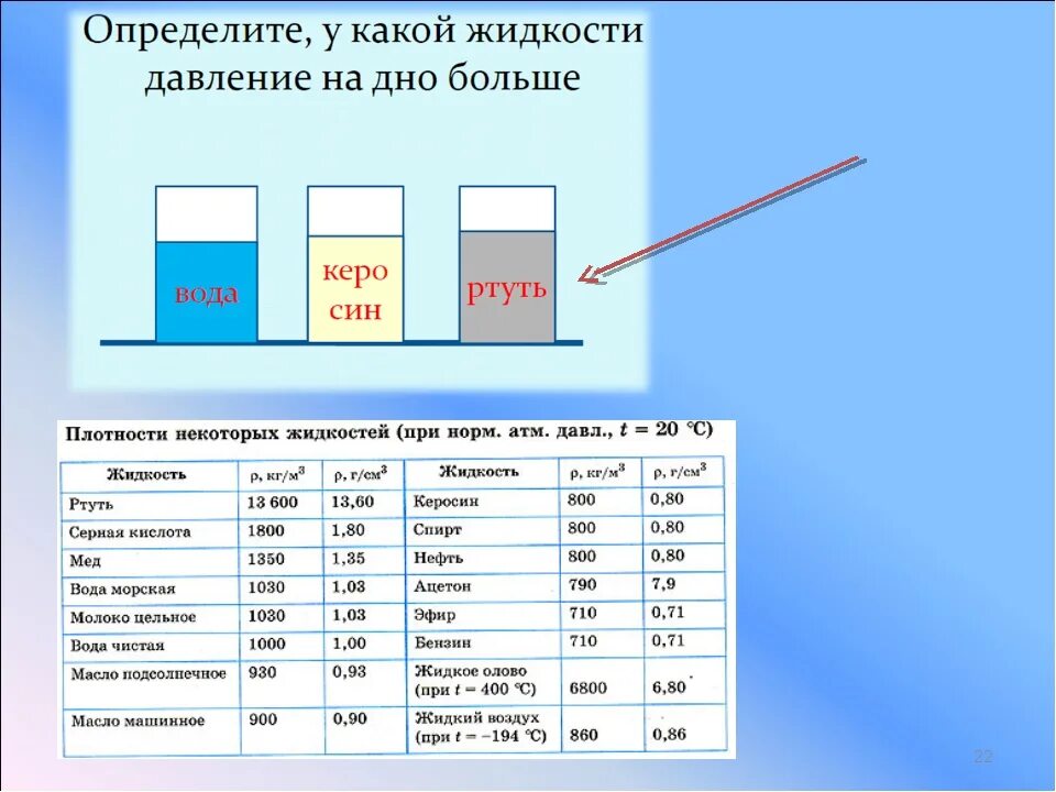 В каком сосуде давление максимальное. Давление жидкости воды. Как определить наибольшую плотность жидкости. Плотность ртути. Плотность жидкости воды.