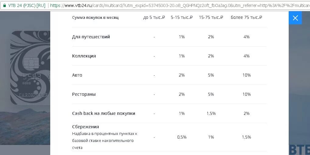 Где в приложении втб кэшбэк. Кэшбэк с карты ВТБ. Максимальный кэшбэк в ВТБ. Карта ВТБ Мультикарта. ВТБ кэшбэк 2 процента.