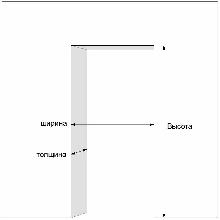 Ширина коробки межкомнатной двери стандарт. Межкомнатные двери высота проема 2200 мм. Как рассчитать дверной проем. Стандартный размер проема межкомнатной двери высота. Размер проёма для межкомнатных дверей.