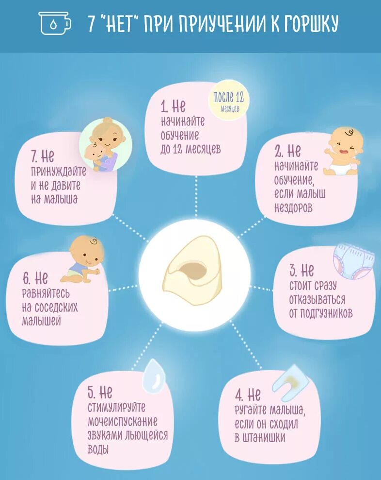 Приучить ребенка к горшку в 1 год