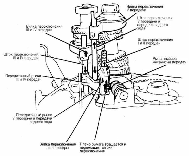 Механизм блокировки переключения передач. Механизм переключения передач КПП Киа. Киа СИД АКПП механизм переключения передач. Корпус механизма блокировки переключения передач дт20. Блокировка переключения передач