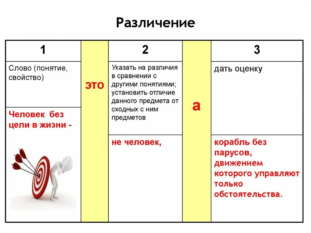 Установить отличается