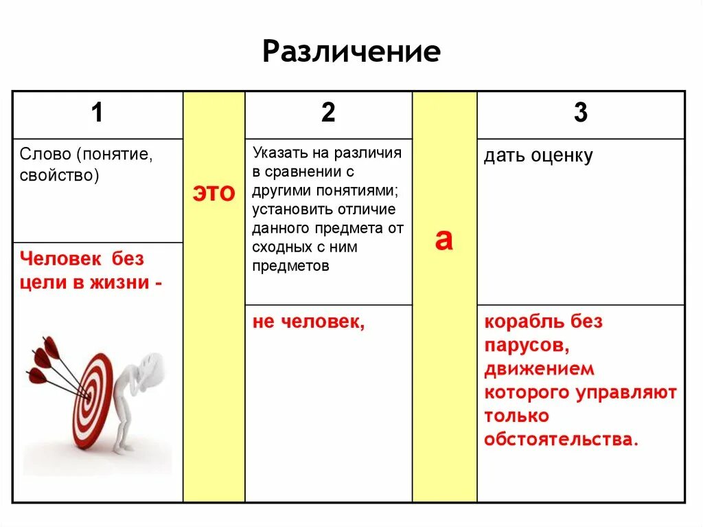 Установите различие. Различение КОБ. Различение. Различие различание различение. Различение опознавание распознавание.