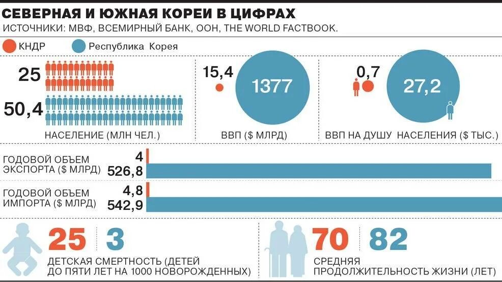 Кндр статистика