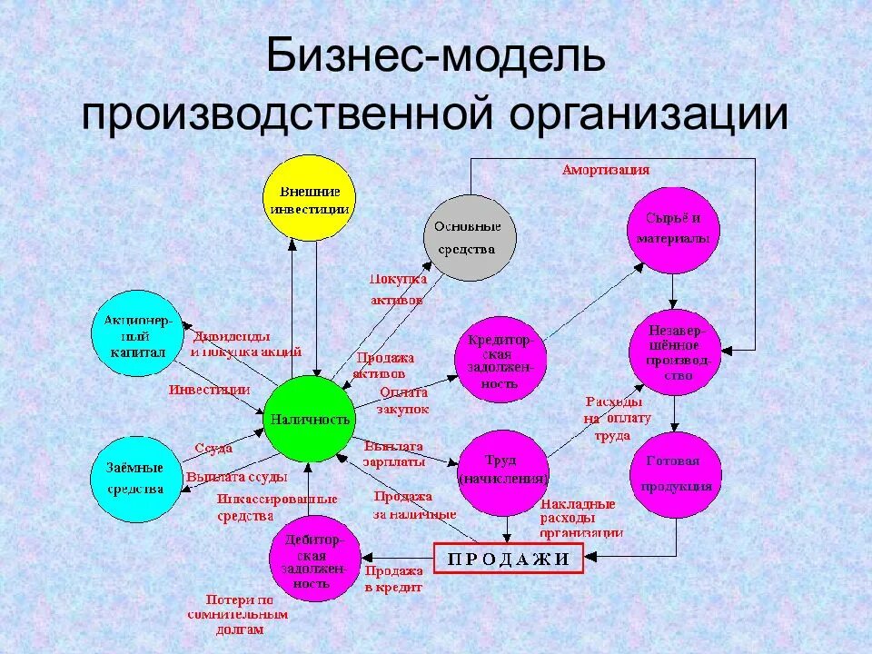 Бизнес модель производственного предприятия. Организационной, производственной и бизнес-модели. Фото парня и производственные схемы вокруг.