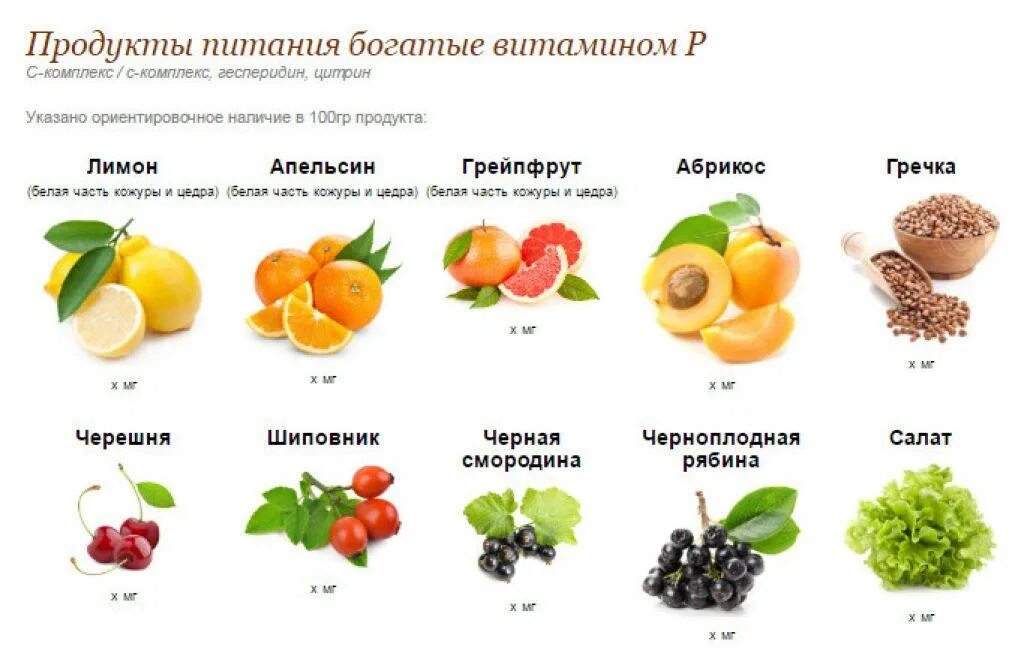 Продукты питания богатые витаминами. Продукты богатые витамином p таблицах. Витамин p содержание в продуктах таблица. Содержание витамина p в продуктах. Витамин р биофлавоноиды в каких продуктах содержится.