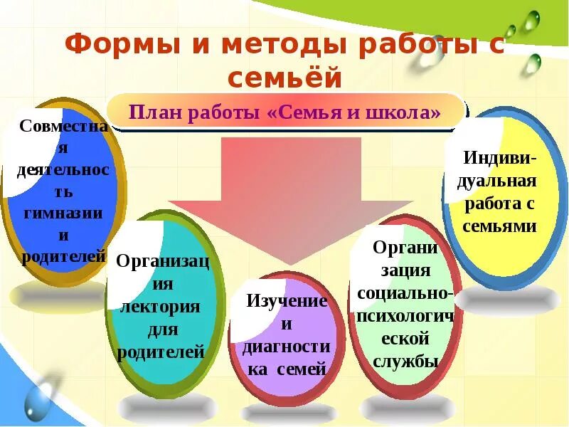 Методика работы с семьей. Формы и методы работы с семьей. Методы работы педагога с семьей. Формы и методы социальной работы с семьей. Методики работы с семьей