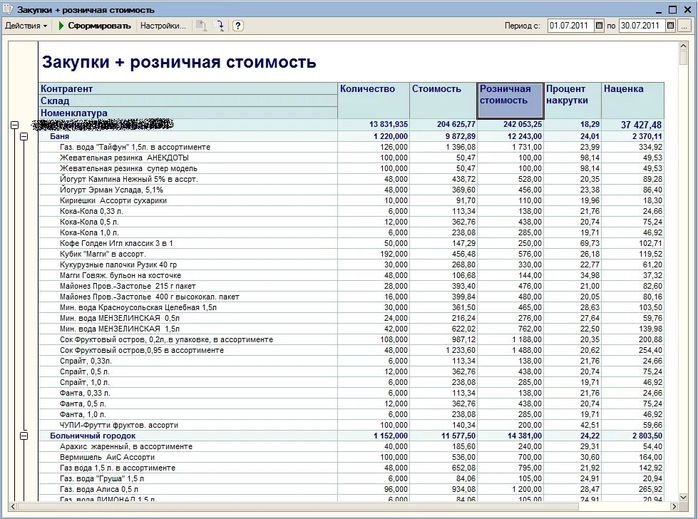 Отчет закупки - закупки 1с. 1с предприятие отчеты. Отчет по продажам. Отчет по закупкам продуктов.