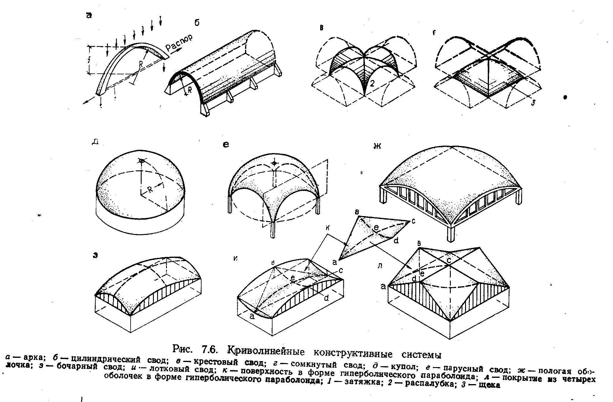 Консолидированный свод. Арка цилиндрический свод и крестовый свод. Цилиндрический свод схема. Парусный свод, бочарный свод.. Лотковый свод с распалубками.