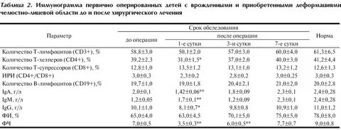 Иммунология расшифровка