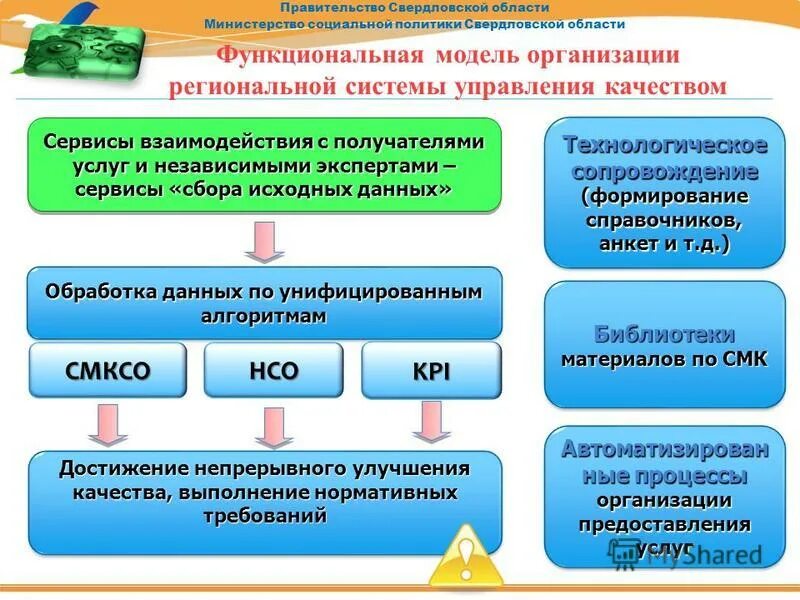 Социальная политика свердловской области. Минсоцполитики свердловской области. Управления социальной политики свердловской. Социальная защита свердловской области. Министерство социальной политики.