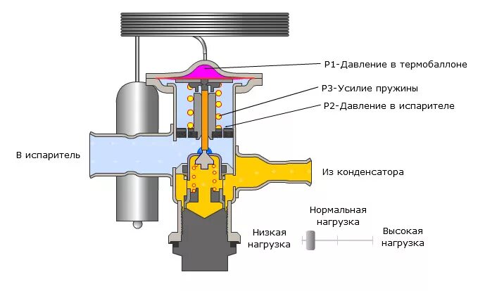 Схема монтажа приточно вытяжной канальной вентиляции. Монтаж принцип работы. Монтаж принцип работы. Монтажная схема системы вентиляции. Монтаж принцип работы.