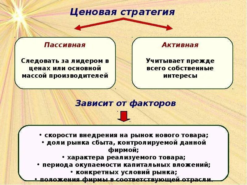 Что лучше активные или пассивные. Ценовые стратегии. Стратегии ценообразования. Ценовая стратегия предприятия. Ценовая стратегия в экономике.